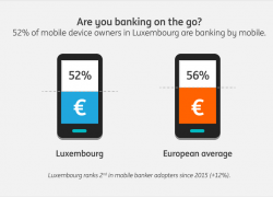 ING infographie mobile devices FINAL