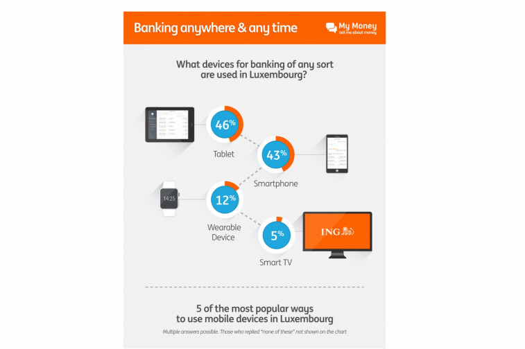 ING infographie Mobile part2