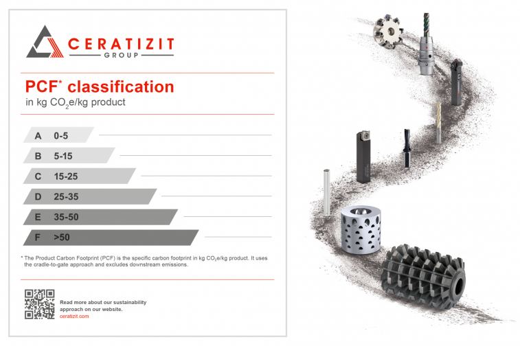 CERATIZIT%20Product%20Carbon%20Footprint%20Classification%20for%20Carbide%20Products