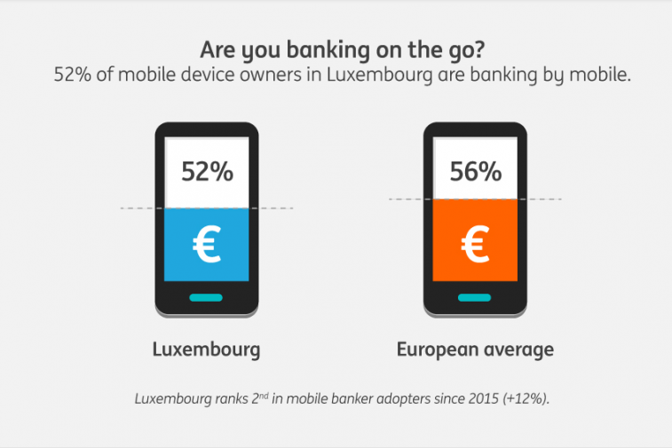 ING infographie mobile devices FINAL