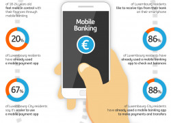 ING infographie mobile banking FINAL 