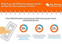 ING infographie helicopter money