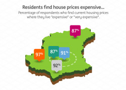 ING infographie Home prices